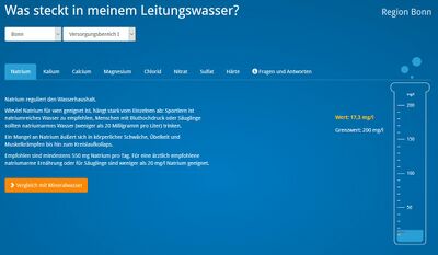 Trinkwasser - Was steckt im Bonner Leitungswasser?