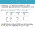 Vorschaubild der Version vom 08:57, 2. Okt. 2017